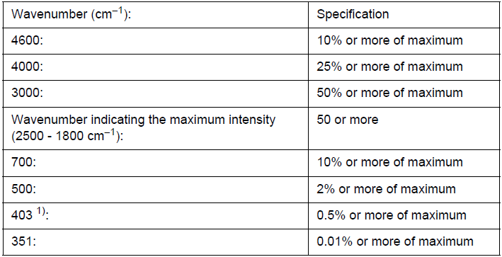 FTIR_Mainte54.png