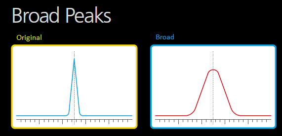 Broad_Peaks.png