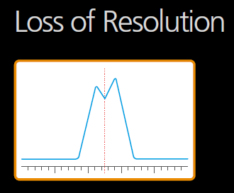 Loss_of_Resolution.png