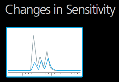 Changes_in_Sensitivity.png