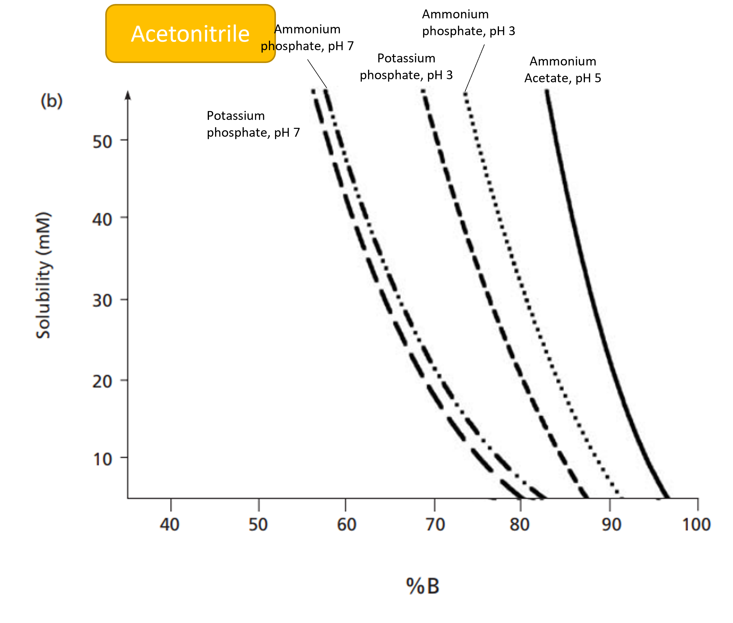 Buffer_solubility_in_Acetonitrile.png