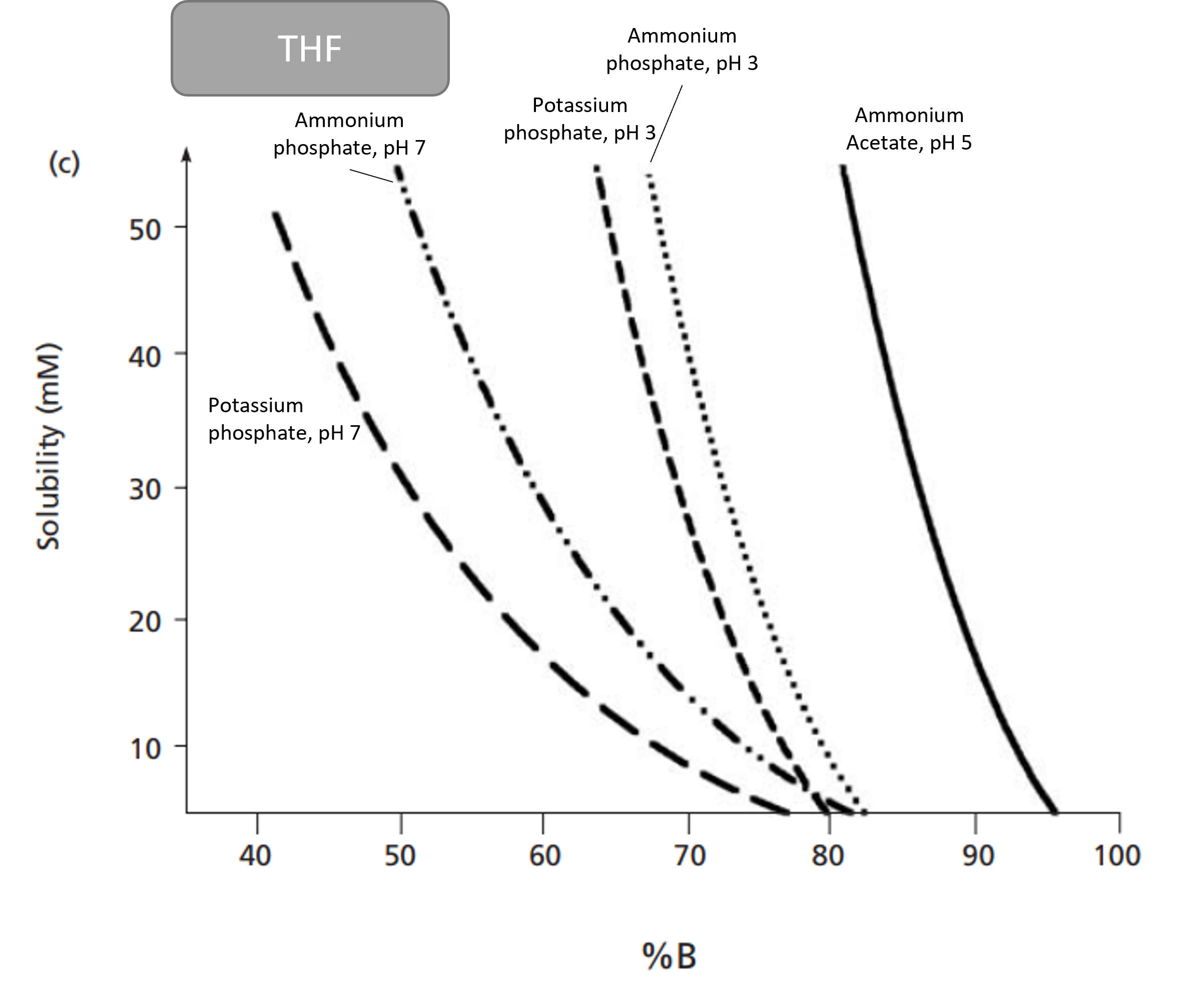 Buffer_solubility_in_THF.png
